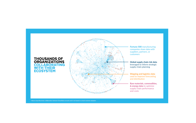 Snowflake Launches Manufacturing Data Cloud to Improve Supply Chain Performance and Power Smart Manufacturing